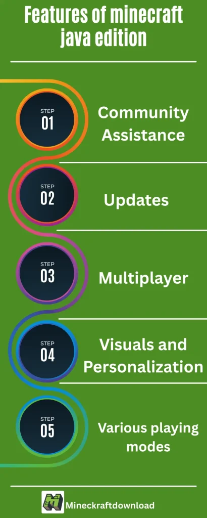 Features of Minecraft Java Edition