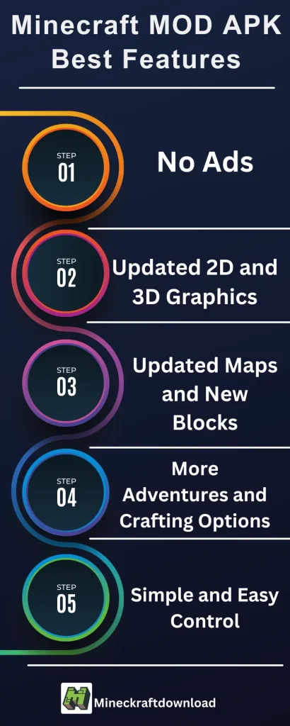Minecraft MOD APK Latest Best features