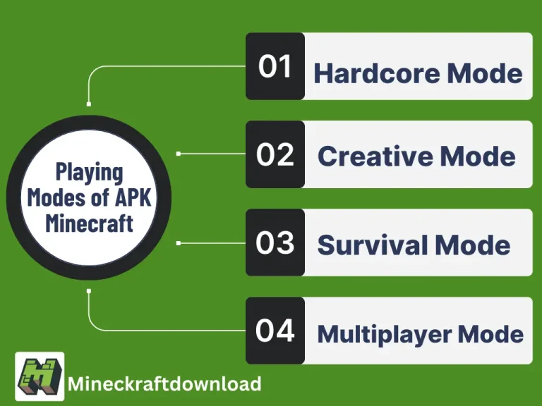 Playing Modes of APK Minecraft