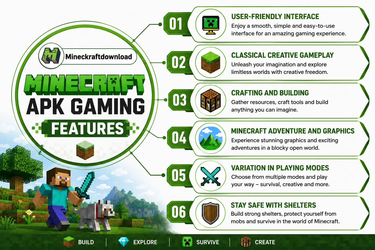 Minecraft APK Gaming Features infographic